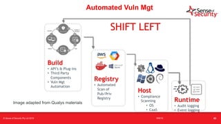 t
Automated Vuln Mgt
Build
• API’s & Plug-ins
• Third Party
Components
• Vuln Mgt
Automation
Registry
• Automated
Scan of
Pub/Priv
Registry
Host
• Compliance
Scanning
• OS
• CaaS
Runtime
• Audit logging
• Event logging
SHIFT LEFT
Image adapted from Qualys materials
© Sense of Security Pty Ltd 2019 16/6/19 63
 