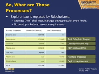 So, What are Those Processes? Explorer.exe is replaced by Rdpshell.exe. Alternate (mini) shell loads/manages desktop session event hooks. No desktop = Reduced resource requirements. Source:  TechNet Magazine January, 2009 Task Scheduler Engine Desktop Window Mgr RDP Clipboard Mgr Monitors processes Explorer replacement 