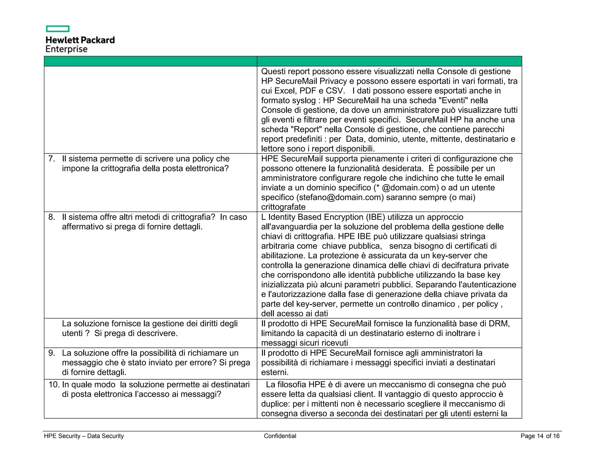 HPE Security – Data Security Confidential Page 14 of 16
Questi report possono essere visualizzati nella Console di gestione
HP SecureMail Privacy e possono essere esportati in vari formati, tra
cui Excel, PDF e CSV. I dati possono essere esportati anche in
formato syslog : HP SecureMail ha una scheda "Eventi" nella
Console di gestione, da dove un amministratore può visualizzare tutti
gli eventi e filtrare per eventi specifici. SecureMail HP ha anche una
scheda "Report" nella Console di gestione, che contiene parecchi
report predefiniti : per Data, dominio, utente, mittente, destinatario e
lettore sono i report disponibili.
7. Il sistema permette di scrivere una policy che
impone la crittografia della posta elettronica?
HPE SecureMail supporta pienamente i criteri di configurazione che
possono ottenere la funzionalità desiderata. È possibile per un
amministratore configurare regole che indichino che tutte le email
inviate a un dominio specifico (* @domain.com) o ad un utente
specifico (stefano@domain.com) saranno sempre (o mai)
crittografate
8. Il sistema offre altri metodi di crittografia? In caso
affermativo si prega di fornire dettagli.
L Identity Based Encryption (IBE) utilizza un approccio
all'avanguardia per la soluzione del problema della gestione delle
chiavi di crittografia. HPE IBE può utilizzare qualsiasi stringa
arbitraria come chiave pubblica, senza bisogno di certificati di
abilitazione. La protezione è assicurata da un key-server che
controlla la generazione dinamica delle chiavi di decifratura private
che corrispondono alle identità pubbliche utilizzando la base key
inizializzata più alcuni parametri pubblici. Separando l'autenticazione
e l'autorizzazione dalla fase di generazione della chiave privata da
parte del key-server, permette un controllo dinamico , per policy ,
dell acesso ai dati
La soluzione fornisce la gestione dei diritti degli
utenti ? Si prega di descrivere.
Il prodotto di HPE SecureMail fornisce la funzionalità base di DRM,
limitando la capacità di un destinatario esterno di inoltrare i
messaggi sicuri ricevuti
9. La soluzione offre la possibilità di richiamare un
messaggio che è stato inviato per errore? Si prega
di fornire dettagli.
Il prodotto di HPE SecureMail fornisce agli amministratori la
possibilità di richiamare i messaggi specifici inviati a destinatari
esterni.
10. In quale modo la soluzione permette ai destinatari
di posta elettronica l’accesso ai messaggi?
La filosofia HPE è di avere un meccanismo di consegna che può
essere letta da qualsiasi client. Il vantaggio di questo approccio è
duplice: per i mittenti non è necessario scegliere il meccanismo di
consegna diverso a seconda dei destinatari per gli utenti esterni la
 