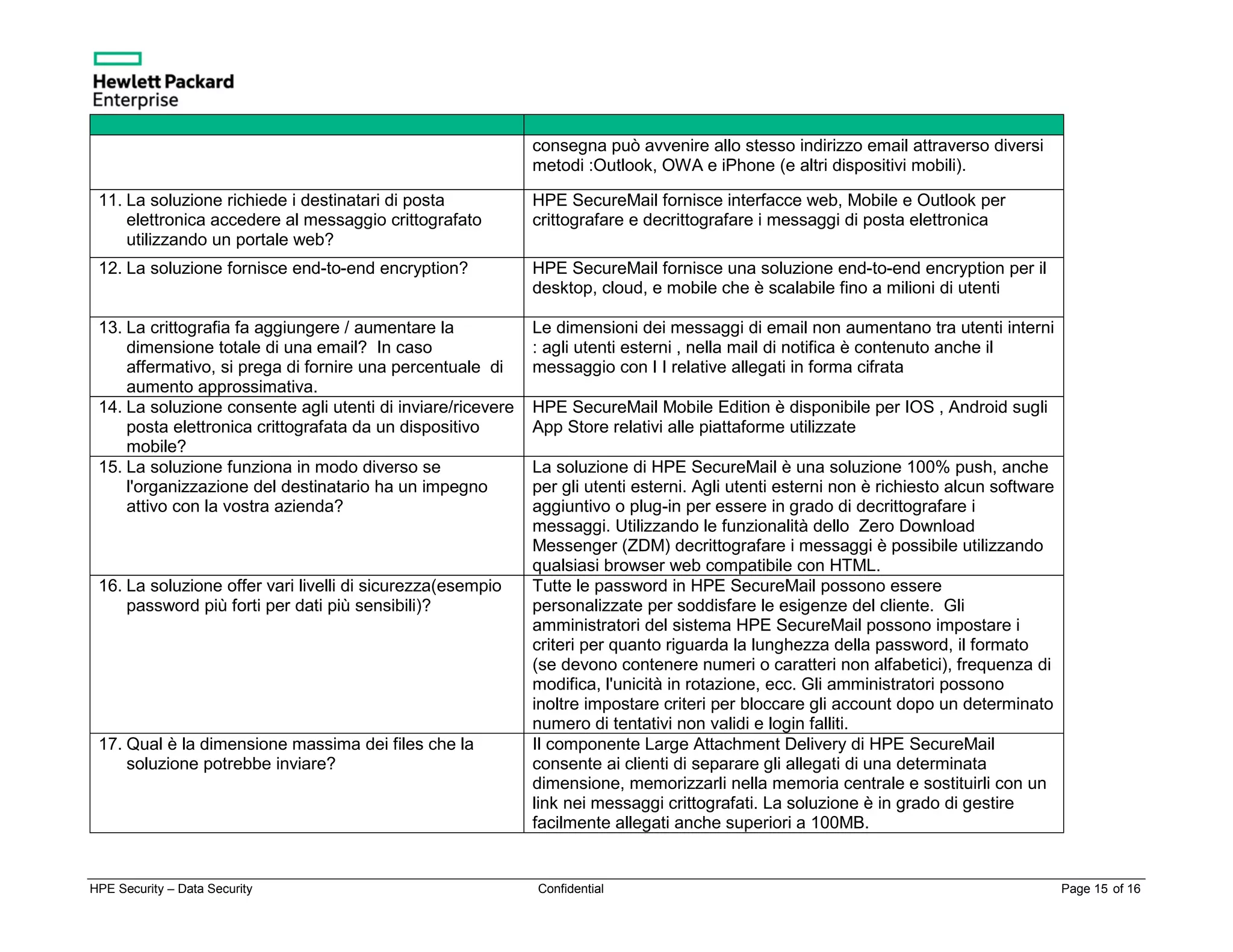 HPE Security – Data Security Confidential Page 15 of 16
consegna può avvenire allo stesso indirizzo email attraverso diversi
metodi :Outlook, OWA e iPhone (e altri dispositivi mobili).
11. La soluzione richiede i destinatari di posta
elettronica accedere al messaggio crittografato
utilizzando un portale web?
HPE SecureMail fornisce interfacce web, Mobile e Outlook per
crittografare e decrittografare i messaggi di posta elettronica
12. La soluzione fornisce end-to-end encryption? HPE SecureMail fornisce una soluzione end-to-end encryption per il
desktop, cloud, e mobile che è scalabile fino a milioni di utenti
13. La crittografia fa aggiungere / aumentare la
dimensione totale di una email? In caso
affermativo, si prega di fornire una percentuale di
aumento approssimativa.
Le dimensioni dei messaggi di email non aumentano tra utenti interni
: agli utenti esterni , nella mail di notifica è contenuto anche il
messaggio con I I relative allegati in forma cifrata
14. La soluzione consente agli utenti di inviare/ricevere
posta elettronica crittografata da un dispositivo
mobile?
HPE SecureMail Mobile Edition è disponibile per IOS , Android sugli
App Store relativi alle piattaforme utilizzate
15. La soluzione funziona in modo diverso se
l'organizzazione del destinatario ha un impegno
attivo con la vostra azienda?
La soluzione di HPE SecureMail è una soluzione 100% push, anche
per gli utenti esterni. Agli utenti esterni non è richiesto alcun software
aggiuntivo o plug-in per essere in grado di decrittografare i
messaggi. Utilizzando le funzionalità dello Zero Download
Messenger (ZDM) decrittografare i messaggi è possibile utilizzando
qualsiasi browser web compatibile con HTML.
16. La soluzione offer vari livelli di sicurezza(esempio
password più forti per dati più sensibili)?
Tutte le password in HPE SecureMail possono essere
personalizzate per soddisfare le esigenze del cliente. Gli
amministratori del sistema HPE SecureMail possono impostare i
criteri per quanto riguarda la lunghezza della password, il formato
(se devono contenere numeri o caratteri non alfabetici), frequenza di
modifica, l'unicità in rotazione, ecc. Gli amministratori possono
inoltre impostare criteri per bloccare gli account dopo un determinato
numero di tentativi non validi e login falliti.
17. Qual è la dimensione massima dei files che la
soluzione potrebbe inviare?
Il componente Large Attachment Delivery di HPE SecureMail
consente ai clienti di separare gli allegati di una determinata
dimensione, memorizzarli nella memoria centrale e sostituirli con un
link nei messaggi crittografati. La soluzione è in grado di gestire
facilmente allegati anche superiori a 100MB.
 