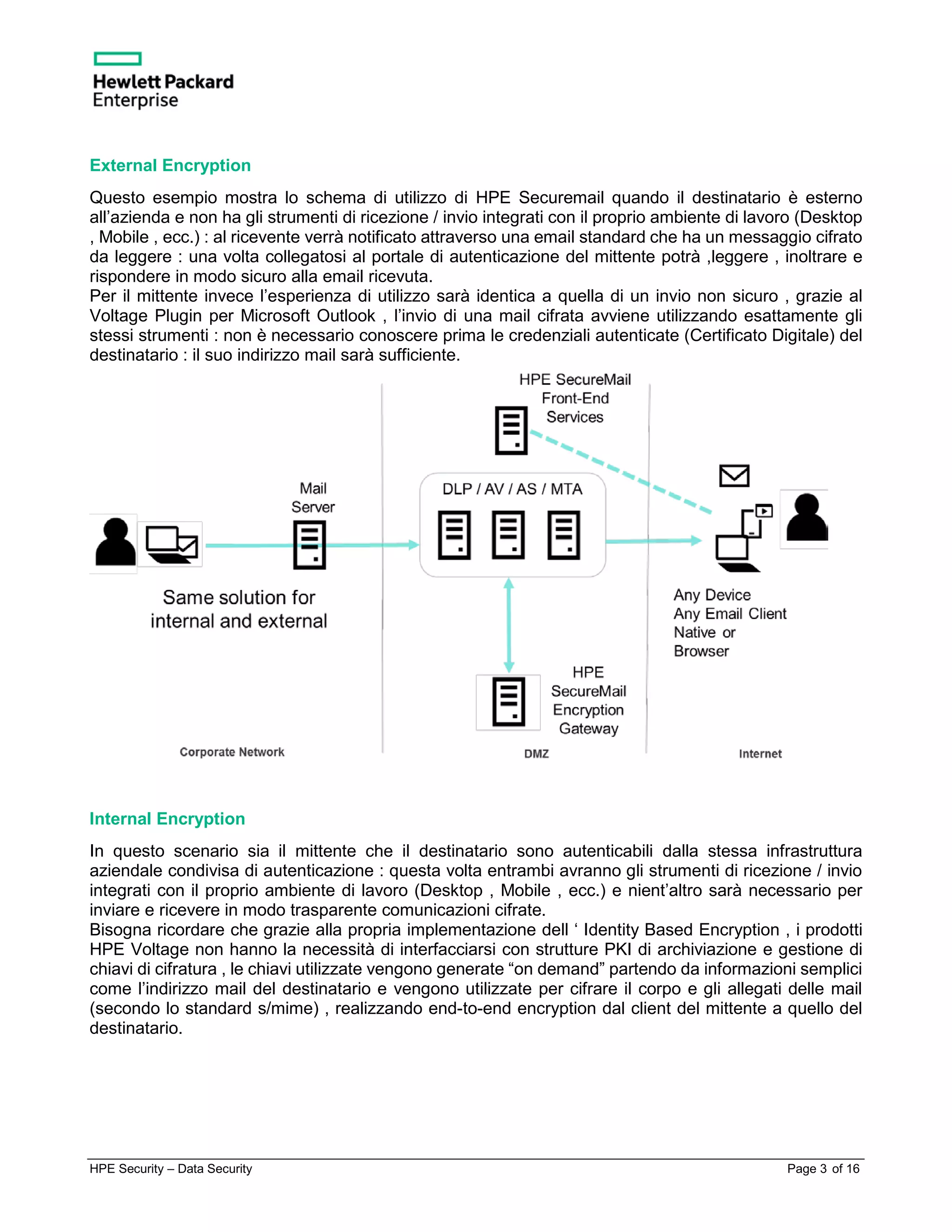 HPE Security – Data Security Page 3 of 16
External Encryption
Questo esempio mostra lo schema di utilizzo di HPE Securemail quando il destinatario è esterno
all’azienda e non ha gli strumenti di ricezione / invio integrati con il proprio ambiente di lavoro (Desktop
, Mobile , ecc.) : al ricevente verrà notificato attraverso una email standard che ha un messaggio cifrato
da leggere : una volta collegatosi al portale di autenticazione del mittente potrà ,leggere , inoltrare e
rispondere in modo sicuro alla email ricevuta.
Per il mittente invece l’esperienza di utilizzo sarà identica a quella di un invio non sicuro , grazie al
Voltage Plugin per Microsoft Outlook , l’invio di una mail cifrata avviene utilizzando esattamente gli
stessi strumenti : non è necessario conoscere prima le credenziali autenticate (Certificato Digitale) del
destinatario : il suo indirizzo mail sarà sufficiente.
Internal Encryption
In questo scenario sia il mittente che il destinatario sono autenticabili dalla stessa infrastruttura
aziendale condivisa di autenticazione : questa volta entrambi avranno gli strumenti di ricezione / invio
integrati con il proprio ambiente di lavoro (Desktop , Mobile , ecc.) e nient’altro sarà necessario per
inviare e ricevere in modo trasparente comunicazioni cifrate.
Bisogna ricordare che grazie alla propria implementazione dell ‘ Identity Based Encryption , i prodotti
HPE Voltage non hanno la necessità di interfacciarsi con strutture PKI di archiviazione e gestione di
chiavi di cifratura , le chiavi utilizzate vengono generate “on demand” partendo da informazioni semplici
come l’indirizzo mail del destinatario e vengono utilizzate per cifrare il corpo e gli allegati delle mail
(secondo lo standard s/mime) , realizzando end-to-end encryption dal client del mittente a quello del
destinatario.
 