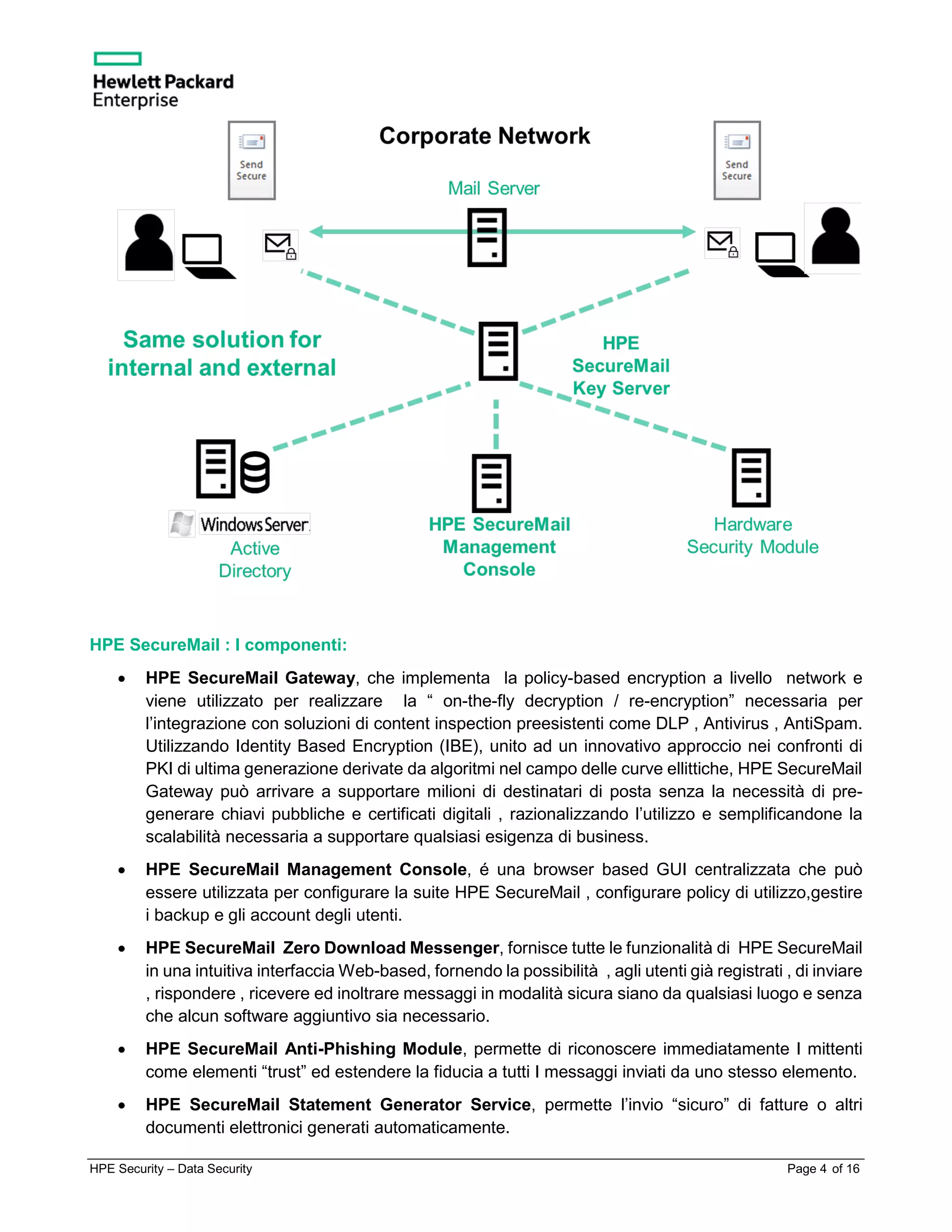 HPE Security – Data Security Page 4 of 16
HPE SecureMail : I componenti:
• HPE SecureMail Gateway, che implementa la policy-based encryption a livello network e
viene utilizzato per realizzare la “ on-the-fly decryption / re-encryption” necessaria per
l’integrazione con soluzioni di content inspection preesistenti come DLP , Antivirus , AntiSpam.
Utilizzando Identity Based Encryption (IBE), unito ad un innovativo approccio nei confronti di
PKI di ultima generazione derivate da algoritmi nel campo delle curve ellittiche, HPE SecureMail
Gateway può arrivare a supportare milioni di destinatari di posta senza la necessità di pre-
generare chiavi pubbliche e certificati digitali , razionalizzando l’utilizzo e semplificandone la
scalabilità necessaria a supportare qualsiasi esigenza di business.
• HPE SecureMail Management Console, é una browser based GUI centralizzata che può
essere utilizzata per configurare la suite HPE SecureMail , configurare policy di utilizzo,gestire
i backup e gli account degli utenti.
• HPE SecureMail Zero Download Messenger, fornisce tutte le funzionalità di HPE SecureMail
in una intuitiva interfaccia Web-based, fornendo la possibilità , agli utenti già registrati , di inviare
, rispondere , ricevere ed inoltrare messaggi in modalità sicura siano da qualsiasi luogo e senza
che alcun software aggiuntivo sia necessario.
• HPE SecureMail Anti-Phishing Module, permette di riconoscere immediatamente I mittenti
come elementi “trust” ed estendere la fiducia a tutti I messaggi inviati da uno stesso elemento.
• HPE SecureMail Statement Generator Service, permette l’invio “sicuro” di fatture o altri
documenti elettronici generati automaticamente.
 