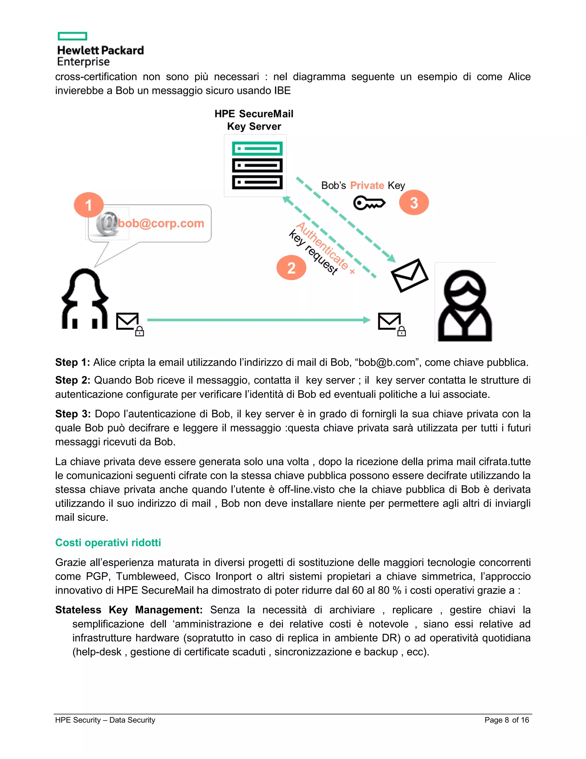 HPE Security – Data Security Page 8 of 16
cross-certification non sono più necessari : nel diagramma seguente un esempio di come Alice
invierebbe a Bob un messaggio sicuro usando IBE
Step 1: Alice cripta la email utilizzando l’indirizzo di mail di Bob, “bob@b.com”, come chiave pubblica.
Step 2: Quando Bob riceve il messaggio, contatta il key server ; il key server contatta le strutture di
autenticazione configurate per verificare l’identità di Bob ed eventuali politiche a lui associate.
Step 3: Dopo l’autenticazione di Bob, il key server è in grado di fornirgli la sua chiave privata con la
quale Bob può decifrare e leggere il messaggio :questa chiave privata sarà utilizzata per tutti i futuri
messaggi ricevuti da Bob.
La chiave privata deve essere generata solo una volta , dopo la ricezione della prima mail cifrata.tutte
le comunicazioni seguenti cifrate con la stessa chiave pubblica possono essere decifrate utilizzando la
stessa chiave privata anche quando l’utente è off-line.visto che la chiave pubblica di Bob è derivata
utilizzando il suo indirizzo di mail , Bob non deve installare niente per permettere agli altri di inviargli
mail sicure.
Costi operativi ridotti
Grazie all’esperienza maturata in diversi progetti di sostituzione delle maggiori tecnologie concorrenti
come PGP, Tumbleweed, Cisco Ironport o altri sistemi propietari a chiave simmetrica, l’approccio
innovativo di HPE SecureMail ha dimostrato di poter ridurre dal 60 al 80 % i costi operativi grazie a :
Stateless Key Management: Senza la necessità di archiviare , replicare , gestire chiavi la
semplificazione dell ‘amministrazione e dei relative costi è notevole , siano essi relative ad
infrastrutture hardware (sopratutto in caso di replica in ambiente DR) o ad operatività quotidiana
(help-desk , gestione di certificate scaduti , sincronizzazione e backup , ecc).
 