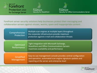 Microsoft Forefront - Secure Messaging &amp; Online Protection for 