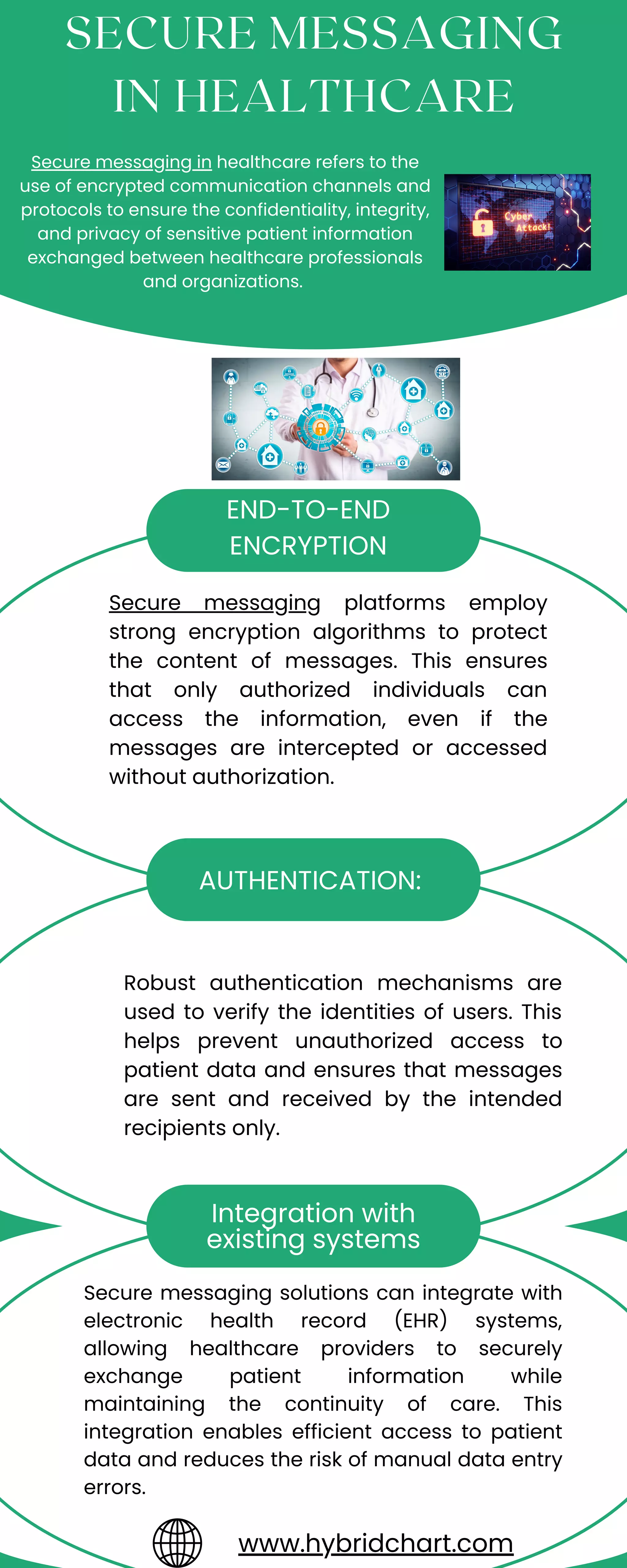 Secure messaging platforms employ
strong encryption algorithms to protect
the content of messages. This ensures
that only authorized individuals can
access the information, even if the
messages are intercepted or accessed
without authorization.
Secure messaging solutions can integrate with
electronic health record (EHR) systems,
allowing healthcare providers to securely
exchange patient information while
maintaining the continuity of care. This
integration enables efficient access to patient
data and reduces the risk of manual data entry
errors.
SECURE MESSAGING
IN HEALTHCARE
Secure messaging in healthcare refers to the
use of encrypted communication channels and
protocols to ensure the confidentiality, integrity,
and privacy of sensitive patient information
exchanged between healthcare professionals
and organizations.
Robust authentication mechanisms are
used to verify the identities of users. This
helps prevent unauthorized access to
patient data and ensures that messages
are sent and received by the intended
recipients only.
END-TO-END
ENCRYPTION
AUTHENTICATION:
Integration with
existing systems
www.hybridchart.com