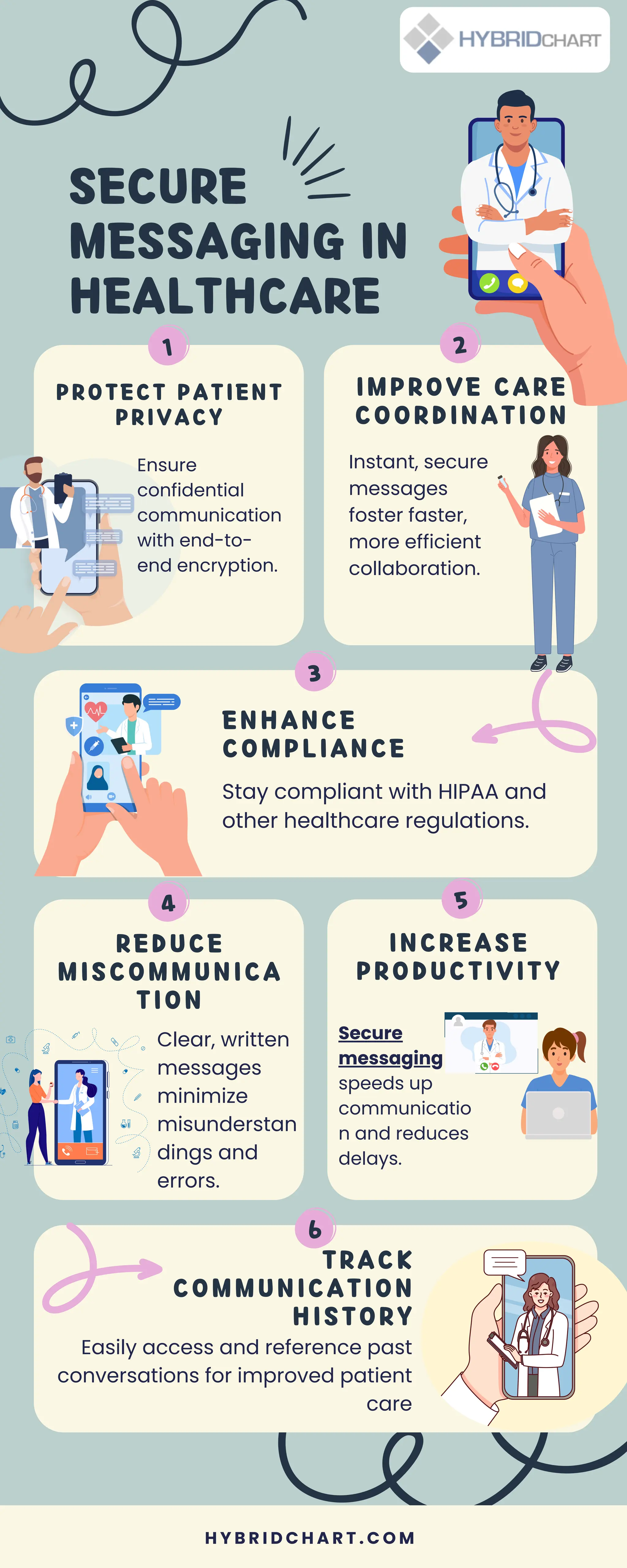 Secure
messaging
speeds up
communicatio
n and reduces
delays.
TRACK
COMMUNICATION
HISTORY
SECURE
MESSAGING IN
HEALTHCARE
Ensure
confidential
communication
with end-to-
end encryption.
Stay compliant with HIPAA and
other healthcare regulations.
Easily access and reference past
conversations for improved patient
care
Instant, secure
messages
foster faster,
more efficient
collaboration.
PROTECT PATIENT
PRIVACY
ENHANCE
COMPLIANCE
IMPROVE CARE
COORDINATION
Clear, written
messages
minimize
misunderstan
dings and
errors.
REDUCE
MISCOMMUNICA
TION
INCREASE
PRODUCTIVITY
H Y B R I D C H A R T . C O M
1
3
6
4 5
2