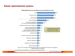 Какие приложения нужны 
 