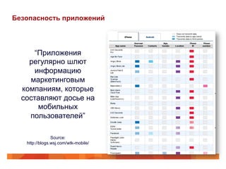 Безопасность приложений 
“Приложения 
регулярно шлют 
информацию 
маркетинговым 
компаниям, которые 
составляют досье на 
мобильных 
пользователей” 
Source: 
http://blogs.wsj.com/wtk-mobile/ 
 