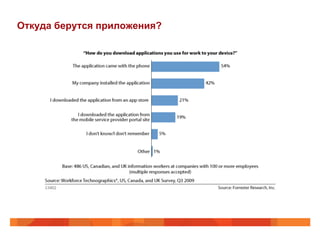 Откуда берутся приложения? 
 
