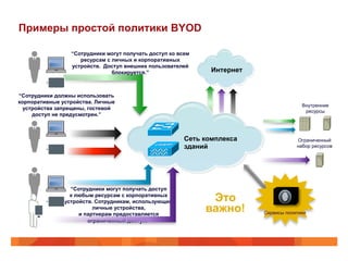 Примеры простой политики BYOD 
Интернет 
“Сотрудники могут получать доступ ко всем 
ресурсам с личных и корпоративных 
устройств. Доступ внешних пользователей 
блокируется.” 
“Сотрудники должны использовать 
корпоративные устройства. Личные 
устройства запрещены, гостевой 
доступ не предусмотрен.” 
Внутренние 
ресурсы 
“Сотрудники могут получать доступ 
к любым ресурсам с корпоративных 
устройств. Сотрудникам, использующим 
личные устройства, 
и партнерам предоставляется 
ограниченный доступ.” 
Сеть комплекса 
зданий 
Ограниченный 
набор ресурсов 
Сервисы политики 
Это 
важно! 
 