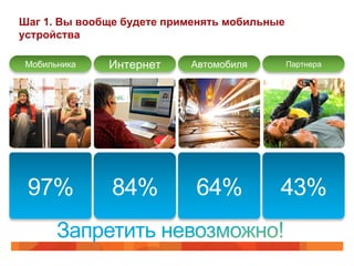 Шаг 1. Вы вообще будете применять мобильные 
устройства 
Мобильника 
97% 
Интернет 
84% 
Автомобиля 
64% 
Партнера 
43% 
 