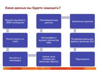 Какие данные вы будете защищать? 
Журнал вызовов и 
SMS-сообщения 
Почта (голос и e-mail) 
Контакты и 
календарь 
Геолокационные 
данные Удаленные данные 
Фотографии и 
журнал просмотра 
Web 
Архив кэша 
клавиатуры 
(включая пароли) 
Конфиденциальные 
файлы (включая SD) 
Приложения 
 