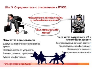 Шаг 3. Определитесь с отношением к BYOD 
Прекратите протестовать 
и соблюдайте правила! 
Чего хотят пользователи 
Доступ из любого места и в любое 
время 
Независимость от устройств 
Личные данные / приложения 
Гибкие конфигурации 
Где золотая середина? 
Чего хотят сотрудники ИТ и 
служб безопасности 
Контролируемый сетевой доступ Ÿ 
Предсказуемые конфигурации Ÿ 
Безопасность данных Ÿ 
Блокировка пользователей Ÿ 
Вы тормозите 
меня! 
 