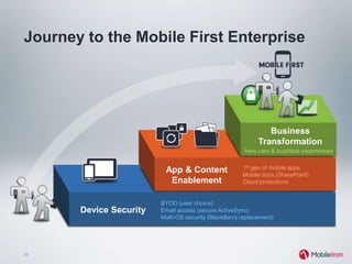 Secure Your Mobile Content!