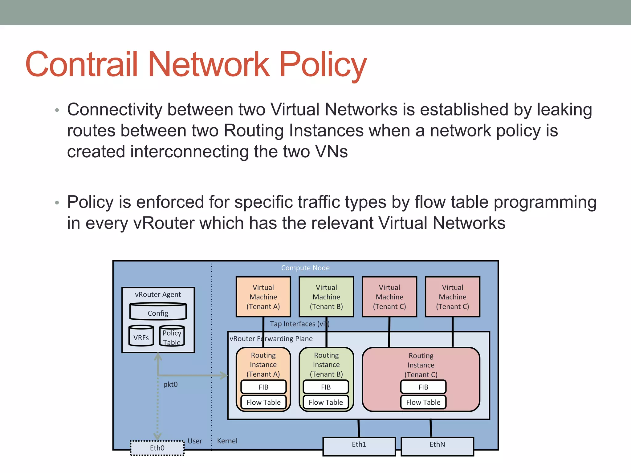 Contrail Network Policy
• Connectivity between two Virtual Networks is established by leaking
routes between two Routing Instances when a network policy is
created interconnecting the two VNs
• Policy is enforced for specific traffic types by flow table programming
in every vRouter which has the relevant Virtual Networks
Compute Node
Virtual
Machine
(Tenant B)
Virtual
Machine
(Tenant C)
Virtual
Machine
(Tenant C)
vRouter Forwarding Plane
Virtual
Machine
(Tenant A)
Routing
Instance
(Tenant A)
Routing
Instance
(Tenant B)
Routing
Instance
(Tenant C)
vRouter Agent
Flow Table
FIB
Flow Table
FIB
Flow Table
FIB
Eth1Kernel
Tap Interfaces (vif)
pkt0
User
Eth0 EthN
Config
VRFs
Policy
Table
 