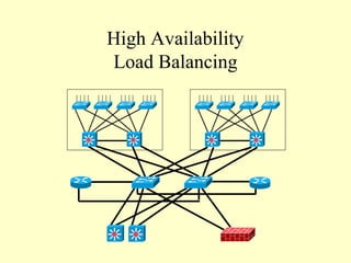 High Availability
Load Balancing
 
