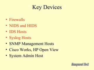 Key Devices

•   Firewalls
•   NIDS and HIDS
•   IDS Hosts
•   Syslog Hosts
•   SNMP Management Hosts
•   Cisco Works, HP Open View
•   System Admin Host
 