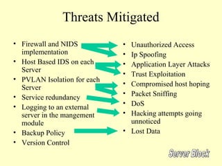 Threats Mitigated
• Firewall and NIDS          • Unauthorized Access
  implementation             • Ip Spoofing
• Host Based IDS on each     • Application Layer Attacks
  Server
                             • Trust Exploitation
• PVLAN Isolation for each
                             • Compromised host hoping
  Server
• Service redundancy         • Packet Sniffing
• Logging to an external     • DoS
  server in the mangement    • Hacking attempts going
  module                       unnoticed
• Backup Policy              • Lost Data
• Version Control
 