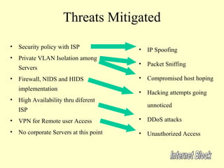 Threats Mitigated
•   Security policy with ISP             •   IP Spoofing
•   Private VLAN Isolation among
                                         •   Packet Sniffing
    Servers
•   Firewall, NIDS and HIDS              •   Compromised host hoping
    implementation
                                         •   Hacking attempts going
•   High Availability thru diferent
                                             unnoticed
    ISP
•   VPN for Remote user Access           •   DDoS attacks
•   No corporate Servers at this point   •   Unauthorized Access
 