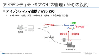 9Copyright（C） Nomura Research Institute, Ltd. All rights reserved.
アイデンティティ＆アクセス管理 (IAM) の役割
 アイデンティティ連携 / Web SSO
 コンシューマ向けではソーシャルログインは今や当たり前
自社サービス
認証依頼 認証結果
Source: https://ja.facebookbrand.com/assets
https://www.google.co.jp
https://www.yahoo.co.jp/
https://line.me/en/logo
利用者
ユーザー認証
サービス利用
 