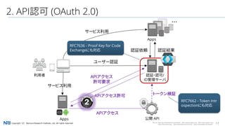 17Copyright（C） Nomura Research Institute, Ltd. All rights reserved.
2. API認可 (OAuth 2.0)
APIアクセス
ユーザー認証
利用者
公開 API
Source: https://ja.facebookbrand.com/assets , https://www.google.co.jp , https://www.yahoo.co.jp/
https://line.me/en/logo , https://developer.android.com/ , https://www.apple.com/iphone/
Apps
APIアクセス
許可要求
APIアクセス許可
認証・認可/
ID管理サーバ
トークン検証
・・・
認証依頼 認証結果
Apps
サービス利用
サービス利用
RFC7662 - Token Intr
ospectionにも対応
RFC7636 - Proof Key for Code
Exchangeにも対応
 
