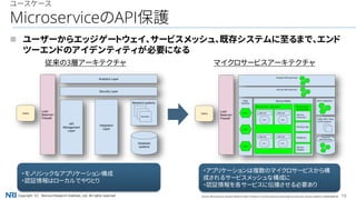 19Copyright（C） Nomura Research Institute, Ltd. All rights reserved.
ユースケース
MicroserviceのAPI保護
 ユーザーからエッジゲートウェイ、サービスメッシュ、既存システムに至るまで、エンド
ツーエンドのアイデンティティが必要になる
従来の3層アーキテクチャ マイクロサービスアーキテクチャ
Source: Microservices Solution Patterns https://medium.com/microservices-learning/microservices-solution-patterns-3a58526dbc9e
・モノリシックなアプリケーション構成
・認証情報はローカルでやりとり
・アプリケーションは複数のマイクロサービスから構
成されるサービスメッシュな構成に
・認証情報を各サービスに伝播させる必要あり
 