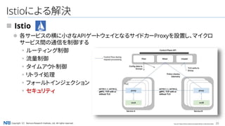 20Copyright（C） Nomura Research Institute, Ltd. All rights reserved.
Istioによる解決
 Istio
 各サービスの横に小さなAPIゲートウェイとなるサイドカーProxyを設置し、マイクロ
サービス間の通信を制御する
▪ルーティング制御
▪流量制御
▪タイムアウト制御
▪リトライ処理
▪フォールトインジェクション
▪セキュリティ
Source: https://istio.io/docs/concepts/what-is-istio/overview/
 