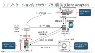 24Copyright（C） Nomura Research Institute, Ltd. All rights reserved.
3. アプリケーション向けのライブラリ提供 (Client Adapter)
APIアクセス
ユーザー認証
利用者
公開 API
Source: https://ja.facebookbrand.com/assets , https://www.google.co.jp , https://www.yahoo.co.jp/
https://line.me/en/logo , https://developer.android.com/ , https://www.apple.com/iphone/
Apps
APIアクセス
許可要求
APIアクセス許可
認証・認可/
ID管理サーバ
トークン検証
・・・
認証依頼 認証結果
Apps
サービス利用
サービス利用
SSO対象App
の向け
リソースサーバの
API保護向け
OAuth2
クライアント向け
 