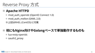 26Copyright（C） Nomura Research Institute, Ltd. All rights reserved.
Reverse Proxy 方式
 Apache HTTPD
 mod_auth_openidc (OpenID Connect 1.0)
 mod_auth_mellon (SAML 2.0)
※上記はRHEL (CentOS) に付属
 他にもNginx向けやGolangベースで単独動作するものも
 lua-resty-openidc
 oauth2_proxy
 