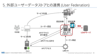 29Copyright（C） Nomura Research Institute, Ltd. All rights reserved.
5. 外部ユーザーデータストアとの連携 (User Federation)
APIアクセス
ユーザー認証
利用者
公開 API
Source: https://ja.facebookbrand.com/assets , https://www.google.co.jp , https://www.yahoo.co.jp/
https://line.me/en/logo , https://developer.android.com/ , https://www.apple.com/iphone/
Apps
APIアクセス
許可要求
APIアクセス許可
認証・認可/
ID管理サーバ
トークン検証
・・・
認証依頼 認証結果
Apps
サービス利用
サービス利用
LDAPサーバ
認証
 