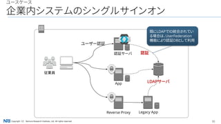30Copyright（C） Nomura Research Institute, Ltd. All rights reserved.
ユースケース
企業内システムのシングルサインオン
Legacy App
App
従業員
既にLDAPでID統合されてい
る場合は、UserFederation
機能により認証DBとして利用
Reverse Proxy
認証サーバ
LDAPサーバ
ユーザー認証
認証
 