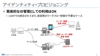 33Copyright（C） Nomura Research Institute, Ltd. All rights reserved.
アイデンティティ・プロビジョニング
 簡易的なID管理としての利用はOK
 LDAPでID統合されており、承認等のワークフロー制御が不要なケース
認証・認可サーバ利用者
Apps
ユーザー登録・
変更・削除
管理者
・・・
サービス利用
ユーザー認証
LDAPサーバ
認証・ユーザー登録・
変更・削除
 