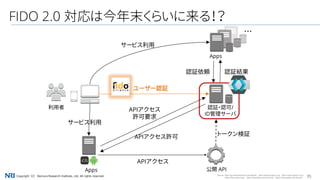 35Copyright（C） Nomura Research Institute, Ltd. All rights reserved.
FIDO 2.0 対応は今年末くらいに来る！？
APIアクセス
利用者
公開 API
Source: https://ja.facebookbrand.com/assets , https://www.google.co.jp , https://www.yahoo.co.jp/
https://line.me/en/logo , https://developer.android.com/ , https://www.apple.com/iphone/
Apps
APIアクセス
許可要求
APIアクセス許可
認証・認可/
ID管理サーバ
トークン検証
・・・
認証依頼 認証結果
Apps
サービス利用
サービス利用
ユーザー認証
 