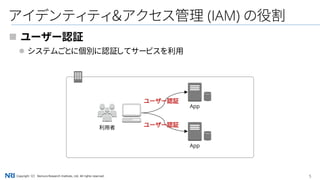 5Copyright（C） Nomura Research Institute, Ltd. All rights reserved.
 ユーザー認証
 システムごとに個別に認証してサービスを利用
アイデンティティ＆アクセス管理 (IAM) の役割
App
利用者
ユーザー認証
App
ユーザー認証
 