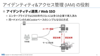6Copyright（C） Nomura Research Institute, Ltd. All rights reserved.
アイデンティティ＆アクセス管理 (IAM) の役割
 アイデンティティ連携 / Web SSO
 エンタープライズでは2000年代くらいには多くの企業で導入済み
 同一ドメインのためCookieベースのシンプルなSSO方式
Apps
認証依頼 認証結果
・・・
認証サーバ
利用者
ユーザー認証
サービス利用
 