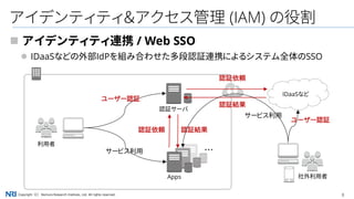 8Copyright（C） Nomura Research Institute, Ltd. All rights reserved.
アイデンティティ＆アクセス管理 (IAM) の役割
 アイデンティティ連携 / Web SSO
 IDaaSなどの外部IdPを組み合わせた多段認証連携によるシステム全体のSSO
IDaaSなど
Apps
認証依頼 認証結果
・・・
認証サーバ
利用者
ユーザー認証
認証依頼
認証結果
社外利用者
ユーザー認証
サービス利用
サービス利用
 