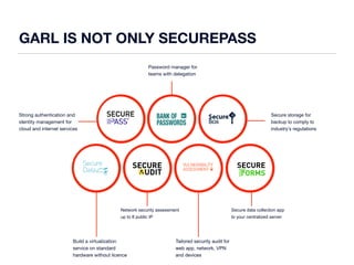GARL IS NOT ONLY SECUREPASS 
Strong authentication and 
identity management for 
cloud and internet services 
Password manager for 
teams with delegation 
Network security assessment 
up to 8 public IP 
Build a virtualization 
service on standard 
hardware without licence 
Secure storage for 
backup to comply to 
industry’s regulations 
Tailored security audit for 
web app, network, VPN 
and devices 
Secure data collection app 
to your centralized server 
BANK OF 
PASSWORDS 
Secure 
Data 
VULNERABILITY 
ASSESSMENT 
 