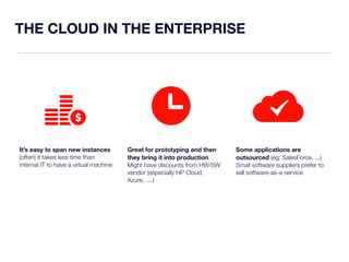 THE CLOUD IN THE ENTERPRISE 
It’s easy to span new instances 
(often) it takes less time than 
internal IT to have a virtual machine 
Great for prototyping and then 
they bring it into production 
Might have discounts from HW/SW 
vendor (especially HP Cloud, 
Azure, ....) 
Some applications are 
outsourced (eg: SalesForce, ...) 
Small software suppliers prefer to 
sell software-as-a-service 
 