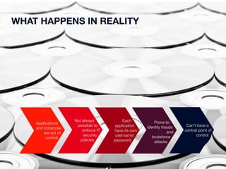 WHAT HAPPENS IN REALITY 
Applications 
and instances 
are out of 
control 
Not always 
possible to 
enforce IT 
security 
policies 
Each 
application 
have its own 
username/ 
password 
Prone to 
identity frauds 
and 
bruteforce 
attacks 
Can’t have a 
central point of 
control 
 
