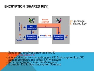 ENCRYPTION (SHARED KEY) - Sender and receiver agree on a key  K -  No one else knows  K - K  is used to derive encryption key  EK  & decryption key  DK - Sender computes and sends  EK (Message) - Receiver computes  DK ( EK (Message)) - Example: DES: Data Encryption Standard m : message k : shared key 