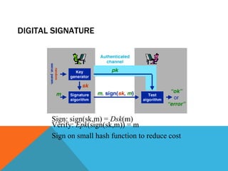 DIGITAL SIGNATURE Sign: sign(sk,m) =  Dsk (m) Verify:  Epk (sign(sk,m)) = m Sign on small hash function to reduce cost  