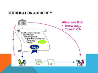CERTIFICATION AUTHORITY 