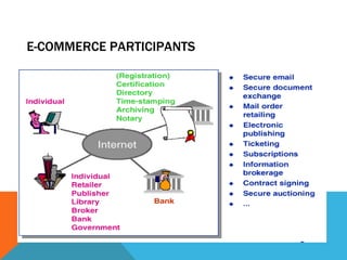 E-COMMERCE PARTICIPANTS  