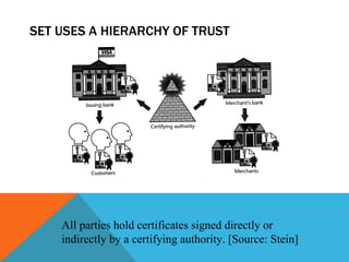SET USES A HIERARCHY OF TRUST All parties hold certificates signed directly or  indirectly by a certifying authority. [Source: Stein] 