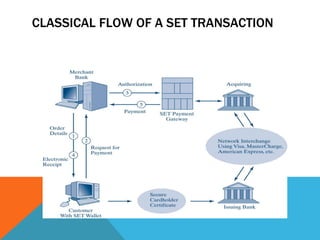 CLASSICAL FLOW OF A SET TRANSACTION 
