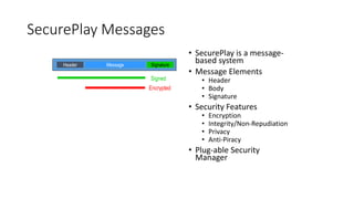 SecurePlay Messages
• SecurePlay is a message-
based system
• Message Elements
• Header
• Body
• Signature
• Security Features
• Encryption
• Integrity/Non-Repudiation
• Privacy
• Anti-Piracy
• Plug-able Security
Manager
Header Message Signature
Signed
Encrypted
 