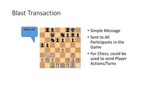 Blast Transaction
• Simple Message
• Sent to All
Participants in the
Game
• For Chess, could be
used to send Player
Actions/Turns
WKP to D4
 