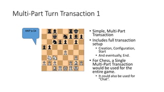 Multi-Part Turn Transaction 1
• Simple, Multi-Part
Transaction
• Includes full transaction
setup
• Creation, Configuration,
Start
• And eventually, End.
• For Chess, a Single
Multi-Part Transaction
would be used for the
entire game.
• It could also be used for
“Chat”.
WKP to D4
 