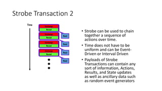 Strobe Transaction 2
• Strobe can be used to chain
together a sequence of
actions over time.
• Time does not have to be
uniform and can be Event-
Driven or Interval Driven
• Payloads of Strobe
Transactions can contain any
sort of information, Actions,
Results, and State updates
as well as ancillary data such
as random event generators
Exchange
Reveal
Exchange
Reveal
Exchange
Reveal
Exchange
Reveal
Read
Read
Read
Read
Time
 