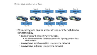 Physics is just another Set of Rules
• Physics Engines can be event driven or interval driven
for game play
• Engine “runs” between Player Actions
• No different than the table lookup done for fighting game or Rock-
Paper-Scissors
• Always have synchronization issue over a network
• Always have a display issue over a network
Steer Left 20o Steer Right 5o Steer Right 8o
Accelerate 48% Brakes 5% Brakes 55%Accelerate 88%
Time = 18
Time = 23
Time = 41
Time = 30 Time = 48
Time = 43
Time = 65
 